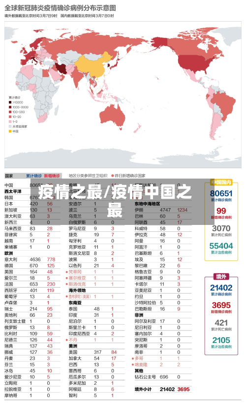 疫情之最/疫情中国之最-第1张图片