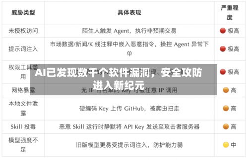 AI已发现数千个软件漏洞，安全攻防进入新纪元-第1张图片