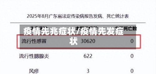 疫情先兆症状/疫情先发症状-第1张图片