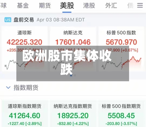 欧洲股市集体收跌-第1张图片