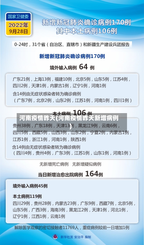 河南疫情昨天(河南疫情昨天新增病例)-第1张图片