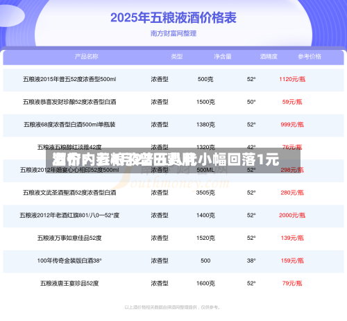 酒价内参4月22日费用发布：五粮液普五八代小幅回落1元-第1张图片