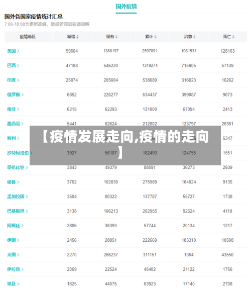 【疫情发展走向,疫情的走向】-第1张图片