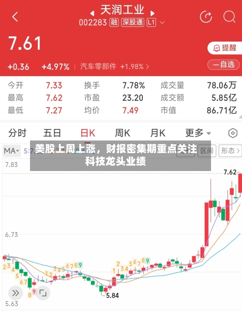 美股上周上涨，财报密集期重点关注科技龙头业绩-第3张图片
