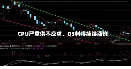 CPU严重供不应求	，Q3料将持续涨价-第1张图片