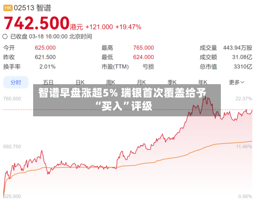 智谱早盘涨超5% 瑞银首次覆盖给予“买入”评级-第1张图片