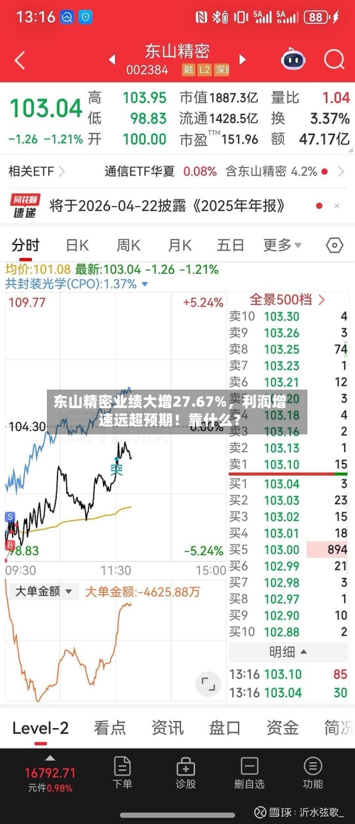 东山精密业绩大增27.67%，利润增速远超预期！靠什么？-第2张图片