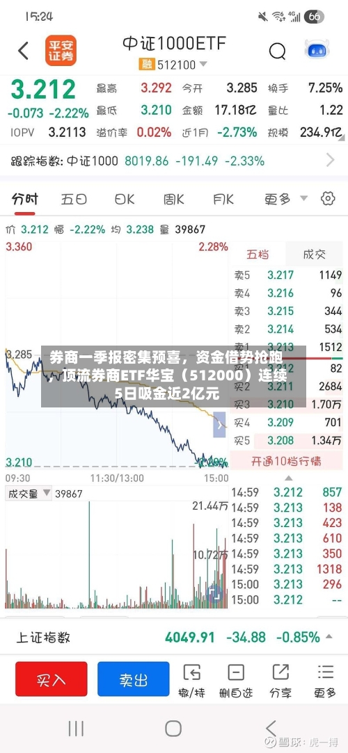 券商一季报密集预喜，资金借势抢跑	，顶流券商ETF华宝（512000）连续5日吸金近2亿元-第1张图片