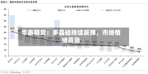 华泰期货：多晶硅持续反弹，市场情绪高涨-第1张图片