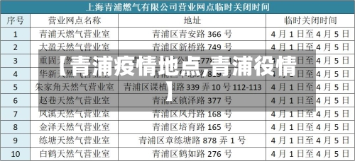 【青浦疫情地点,青浦役情】-第1张图片