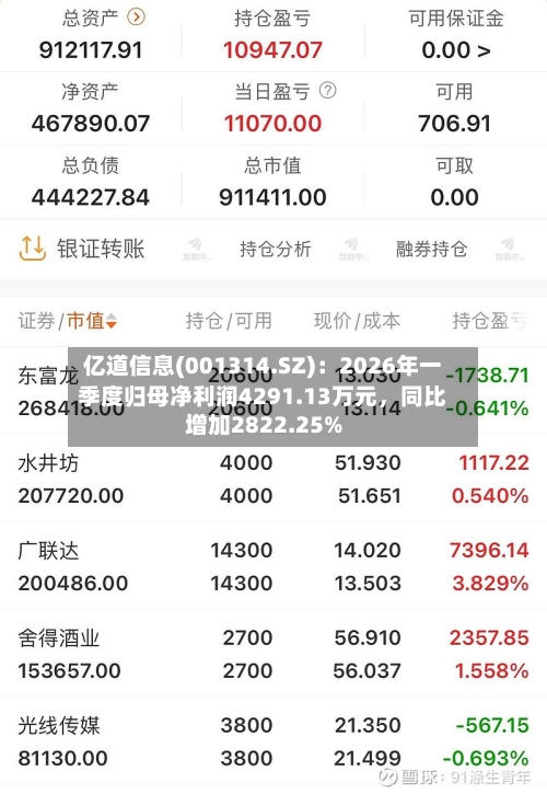亿道信息(001314.SZ)：2026年一季度归母净利润4291.13万元	，同比增加2822.25%-第1张图片