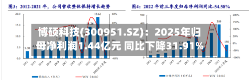 博硕科技(300951.SZ)：2025年归母净利润1.44亿元 同比下降31.91%-第1张图片