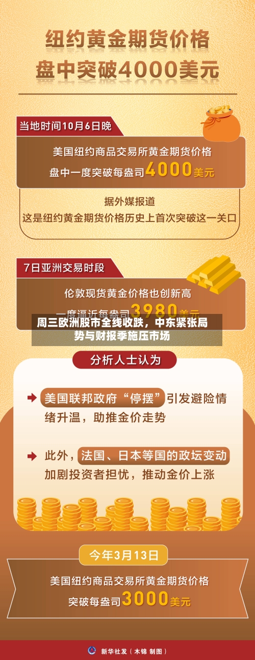 周三欧洲股市全线收跌，中东紧张局势与财报季施压市场-第1张图片