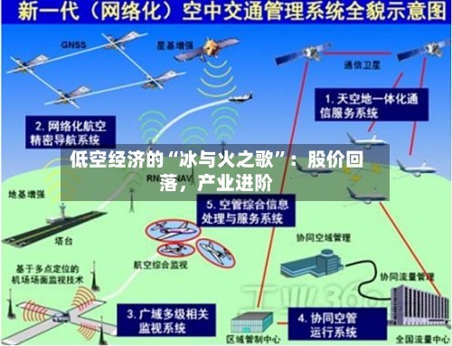 低空经济的“冰与火之歌”：股价回落，产业进阶-第2张图片