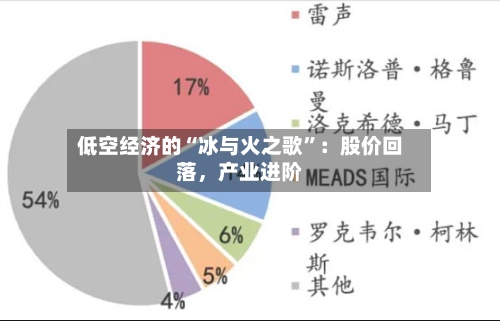 低空经济的“冰与火之歌	”：股价回落，产业进阶-第3张图片