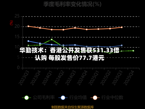 华勤技术：香港公开发售获531.33倍认购 每股发售价77.7港元-第1张图片