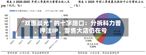 “双面晨光	”的十字路口：分拆科力普、押注IP	、零售大店仍在亏-第2张图片