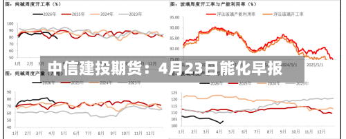中信建投期货：4月23日能化早报-第1张图片