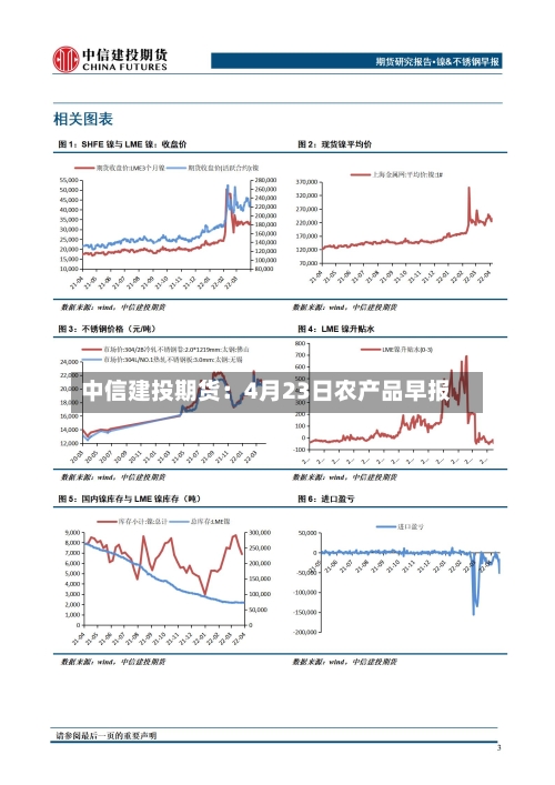 中信建投期货：4月23日农产品早报-第1张图片