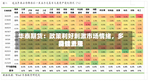 华泰期货：政策利好刺激市场情绪，多晶硅费用持续上涨-第3张图片