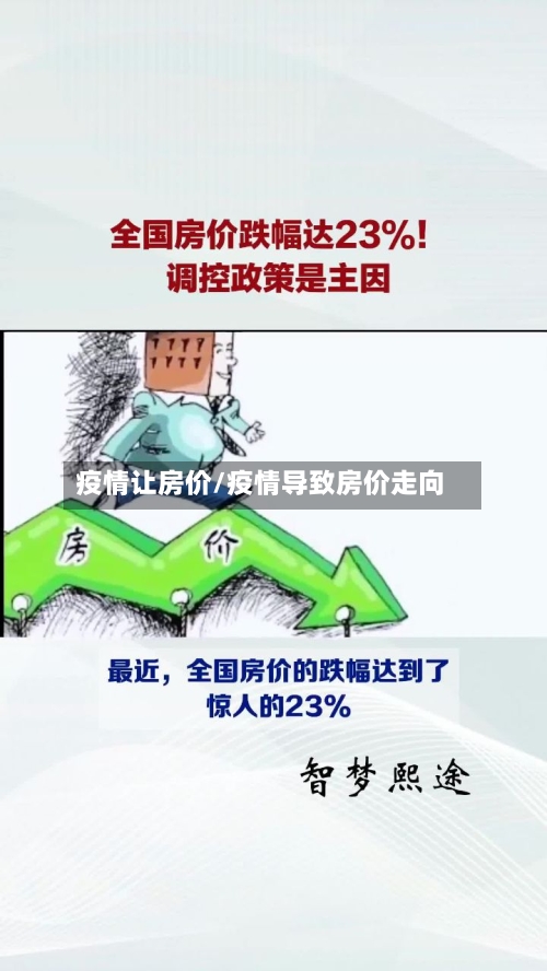 疫情让房价/疫情导致房价走向-第1张图片