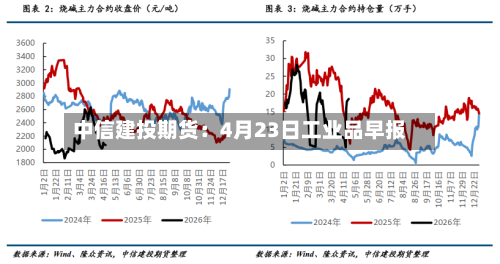 中信建投期货:4月23日工业品早报-第1张图片