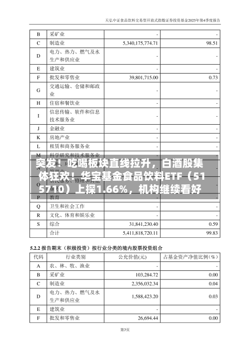 突发！吃喝板块直线拉升	，白酒股集体狂欢！华宝基金食品饮料ETF（515710）上探1.66%，机构继续看好-第3张图片