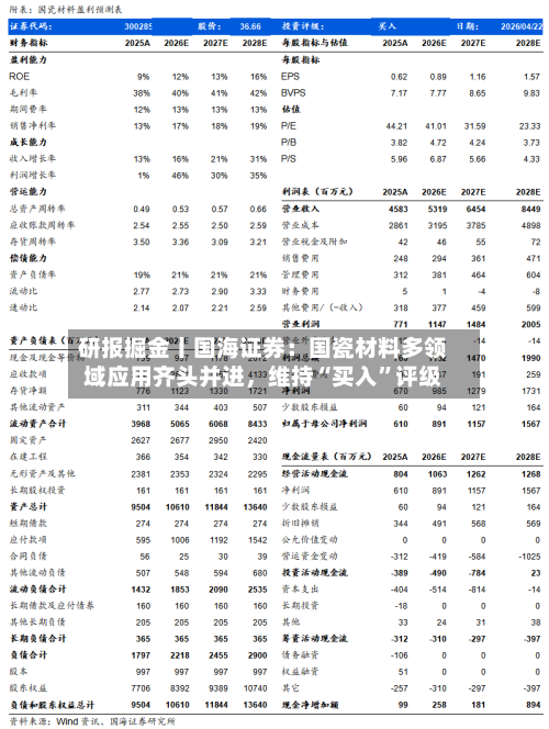 研报掘金丨国海证券：国瓷材料多领域应用齐头并进，维持“买入	”评级-第1张图片