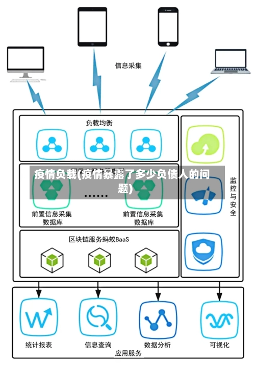 疫情负载(疫情暴露了多少负债人的问题)-第1张图片