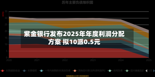 紫金银行发布2025年年度利润分配方案 拟10派0.5元-第1张图片
