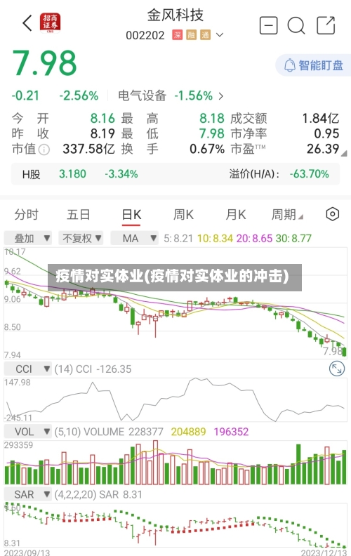 疫情对实体业(疫情对实体业的冲击)-第1张图片