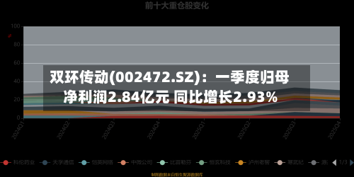 双环传动(002472.SZ)：一季度归母净利润2.84亿元 同比增长2.93%-第1张图片