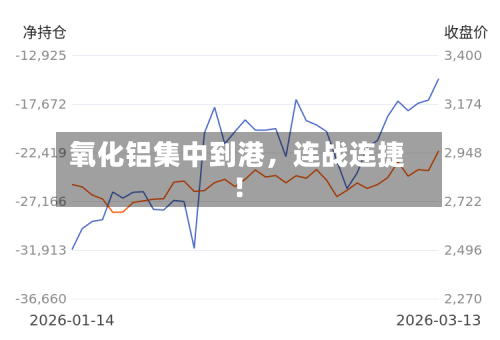 氧化铝集中到港，连战连捷！-第1张图片