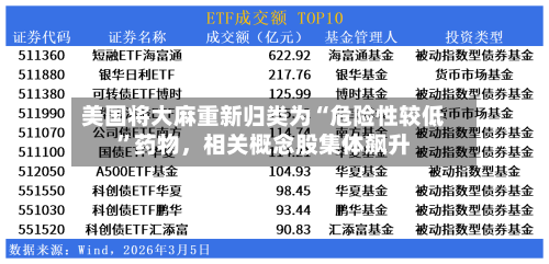 美国将大麻重新归类为“危险性较低”药物，相关概念股集体飙升-第1张图片