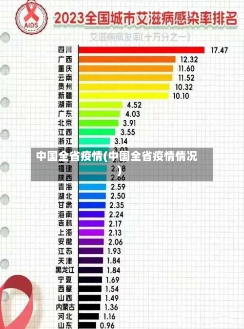 中国全省疫情(中国全省疫情情况)-第1张图片