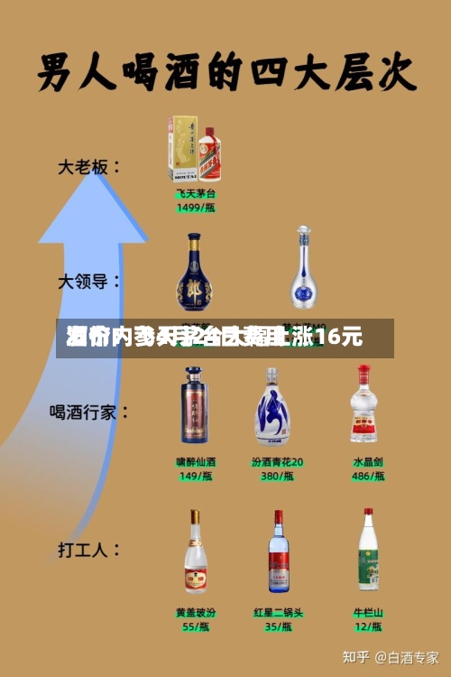酒价内参4月24日费用发布：飞天茅台大幅上涨16元-第1张图片
