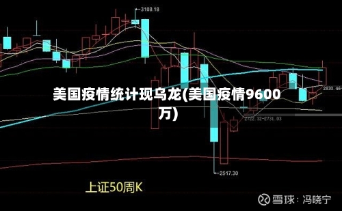 美国疫情统计现乌龙(美国疫情9600万)-第1张图片