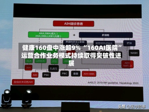 健康160盘中涨超9% “160AI医院”运营合作业务模式持续取得突破性进展-第3张图片