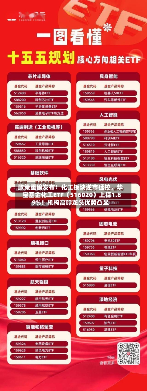 政策重磅发布！化工板块逆市猛拉	，华宝基金化工ETF（516020）上探1.89%！机构高呼龙头优势凸显-第1张图片