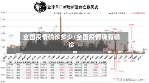 全国疫情确诊多少/全国疫情现有确诊-第1张图片