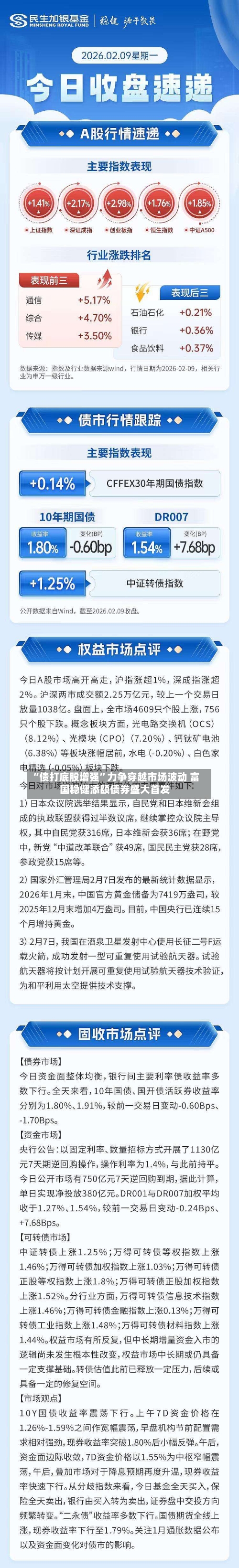 “债打底股增强	”力争穿越市场波动 富国稳健添颐债券盛大首发-第1张图片