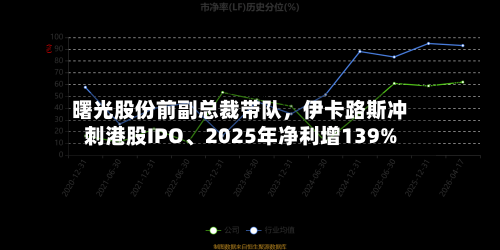 曙光股份前副总裁带队	，伊卡路斯冲刺港股IPO、2025年净利增139%-第1张图片
