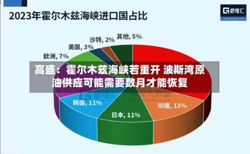 高盛：霍尔木兹海峡若重开 波斯湾原油供应可能需要数月才能恢复-第1张图片