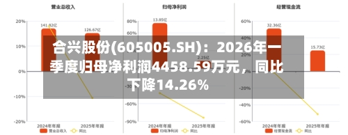 合兴股份(605005.SH)：2026年一季度归母净利润4458.59万元，同比下降14.26%-第1张图片