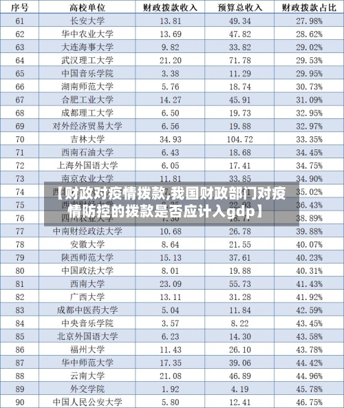 【财政对疫情拨款,我国财政部门对疫情防控的拨款是否应计入gdp】-第1张图片