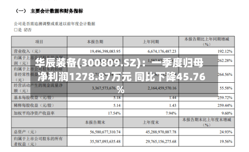 华辰装备(300809.SZ)：一季度归母净利润1278.87万元 同比下降45.76%-第1张图片