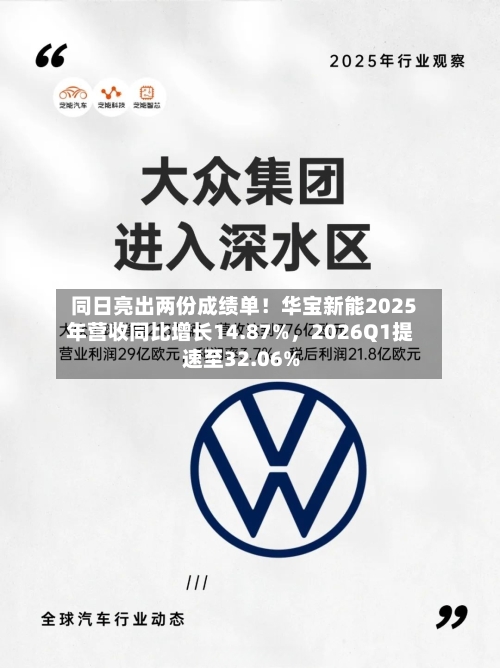 同日亮出两份成绩单！华宝新能2025年营收同比增长14.87%，2026Q1提速至32.06%-第3张图片
