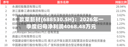 欧莱新材(688530.SH)：2026年一季度归母净利润4068.48万元-第1张图片