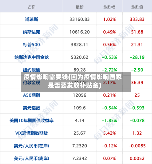 疫情影响需要钱(因为疫情影响国家是否要发放补贴金)-第1张图片
