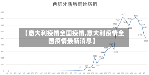 【意大利疫情全国疫情,意大利疫情全国疫情最新消息】-第1张图片